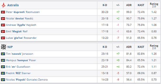 英雄亚冠联赛DOTA2项目奖金15万美元与EWC名额等你来战